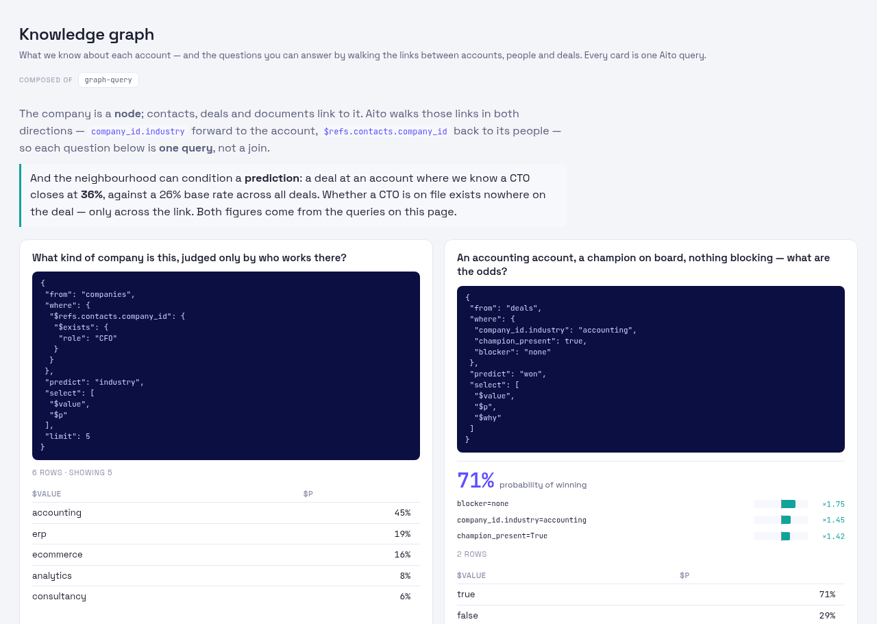 Prediction Over a Knowledge Graph: screenshot from the Company AI demo