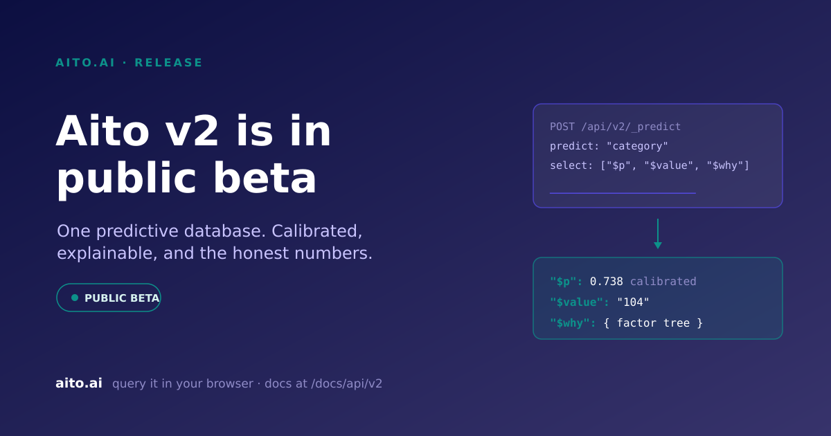Aito v2 is in public beta, and the honest numbers