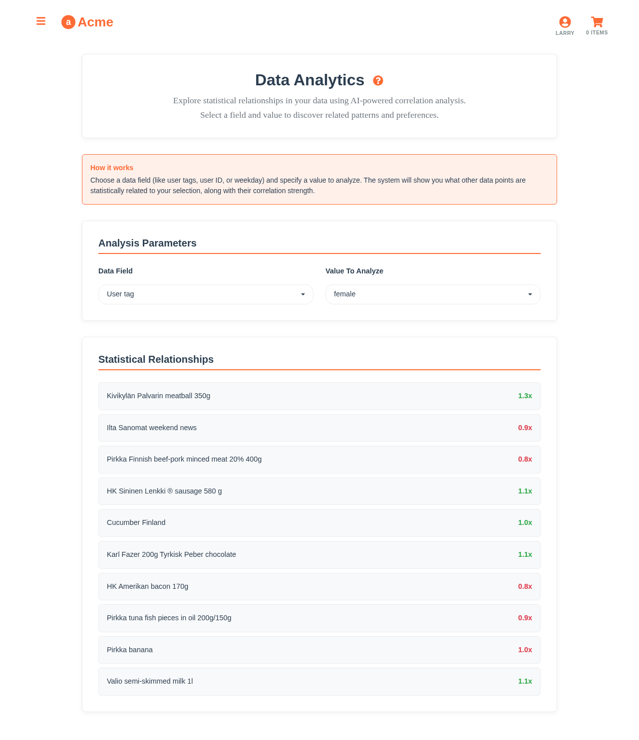 Purchase analytics