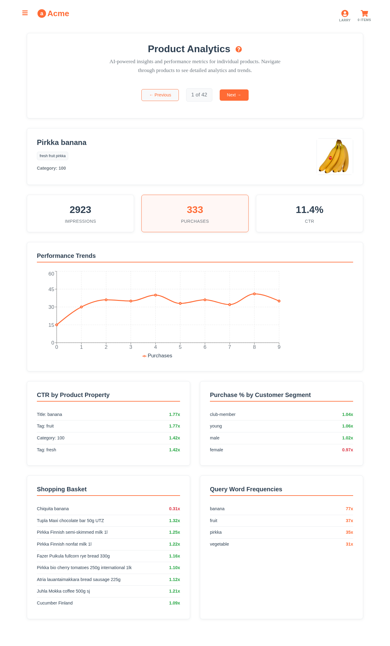 Product analytics
